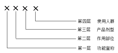 ¹